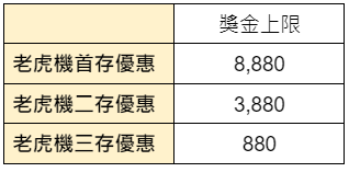 老虎機首存優惠