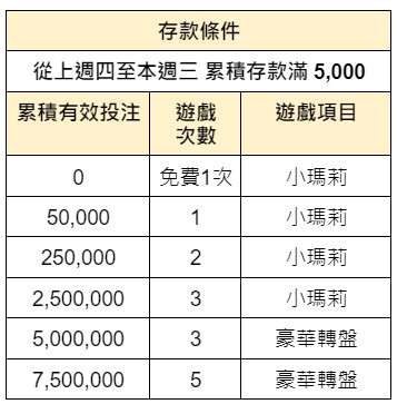 新版週三太陽城日