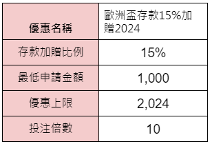 歐洲盃存款加贈2024-獎金表