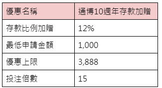 太陽城10週年存款加贈-優惠內容