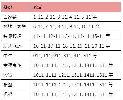 OG瘋狂雙11-級距表