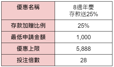 太陽城存款加贈5888