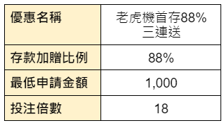 老虎機再存88%