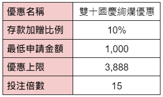 雙十國慶絢爛優惠存款加贈3888